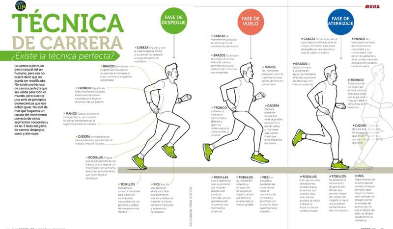 PREMIUM. Descarga gratis "Ponte a correr", el libro que te ayudará a iniciarte en el running