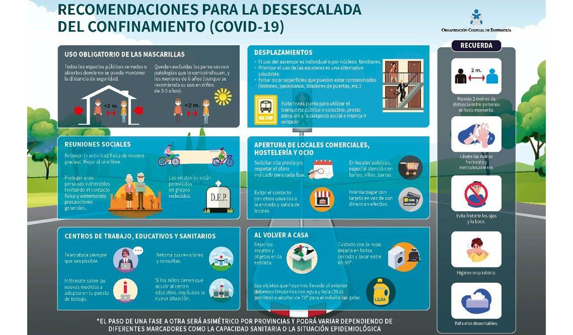 Los consejos del Colegio de Enfermería para evitar un repunte de casos en la desescalada