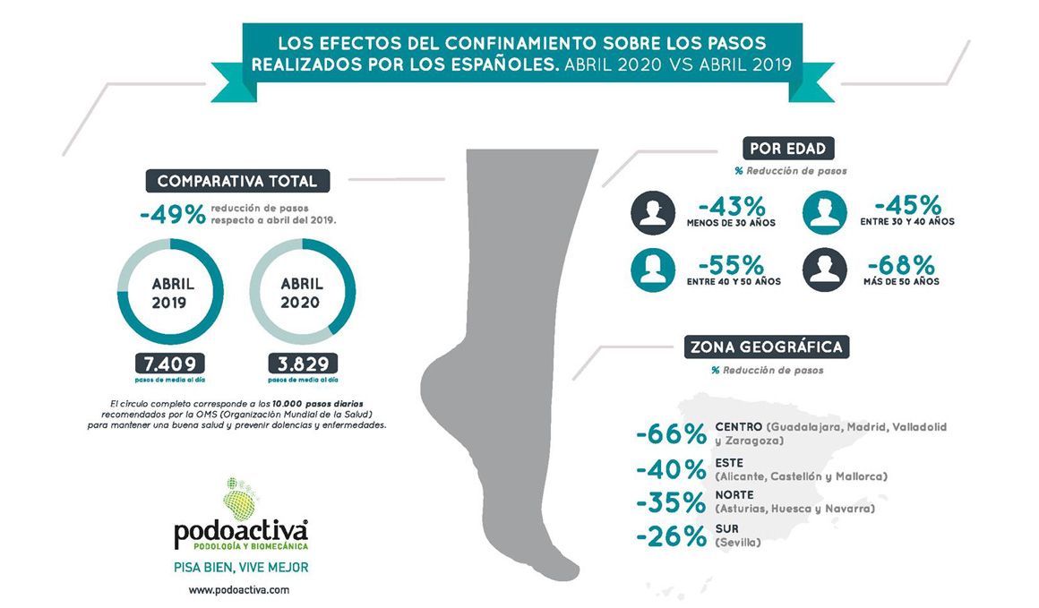 Por qué debemos caminar descalzos tras el confinamiento