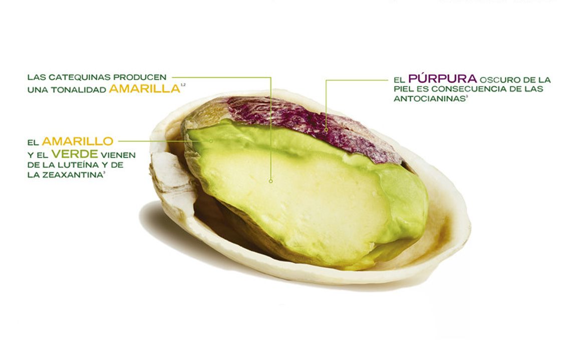 Los colores del pistacho y sus beneficios