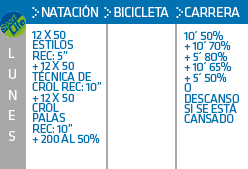 Iniciación al triatlón: de ciclista a triatleta Iniciación al triatlón: de ciclista a triatleta