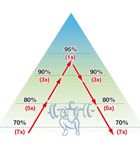 Entrenamiento fitness: pirámide de fuerza
