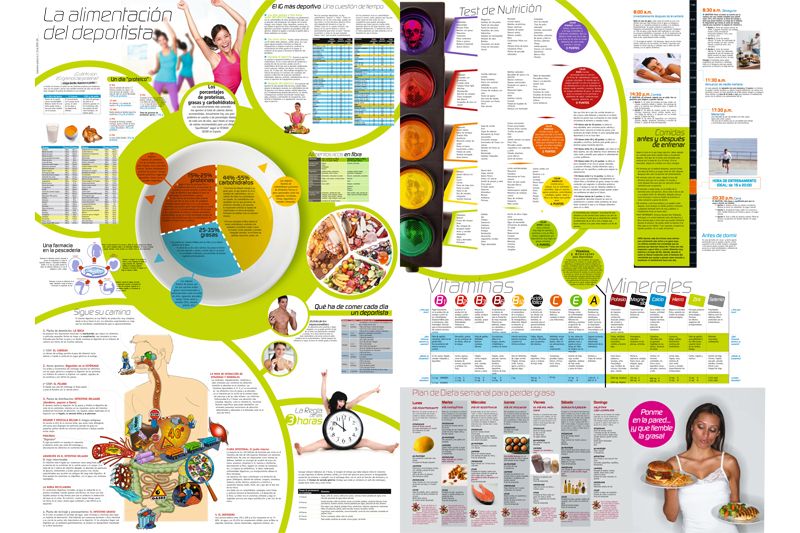 Así es el póster gigante de nutrición que regala Sport Life