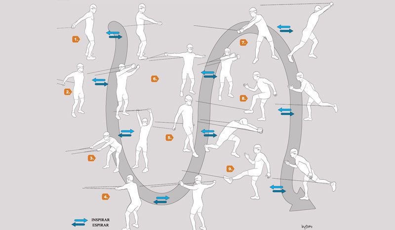 Circuitos para ciclistas: Fortalecimiento de la columna vertebral y abdominal