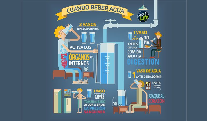¿Cuándo beber agua?