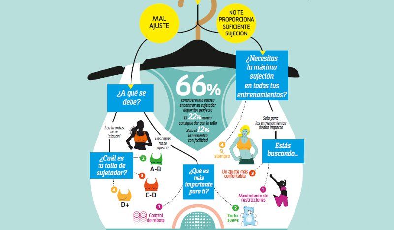 Encuentra el sujetador deportivo perfecto para ti