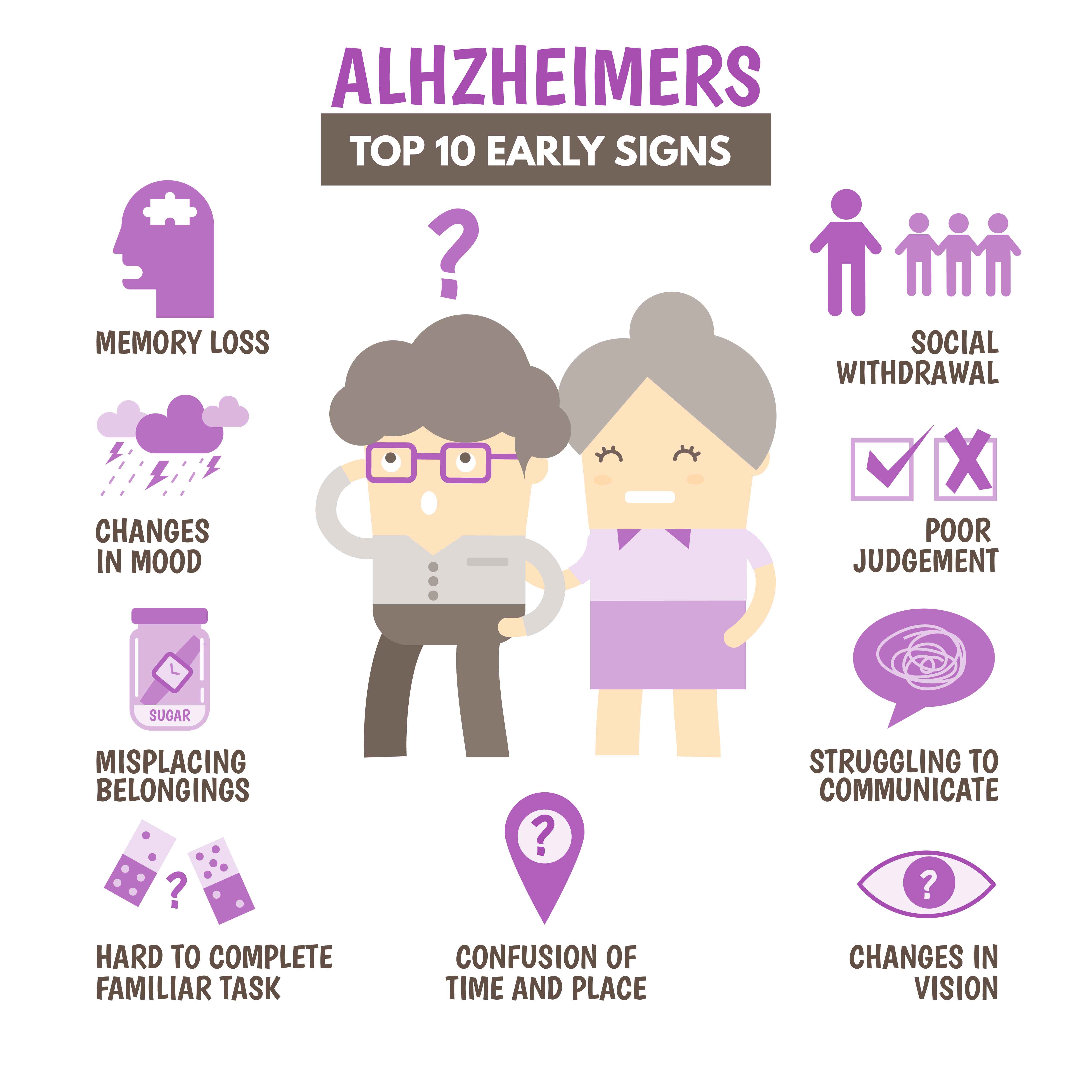 ¿Qué comer para prevenir el Alzheimer?