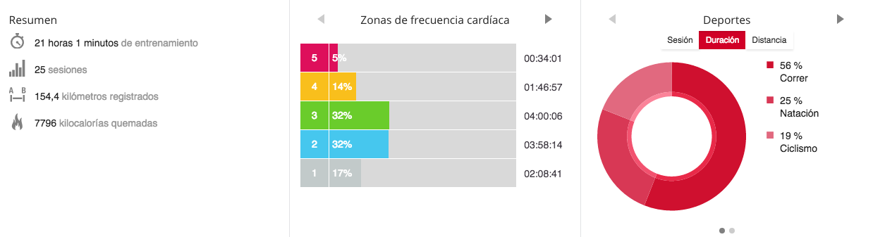 Iniciamos el trabajo de fuerza Iniciamos el trabajo de fuerza