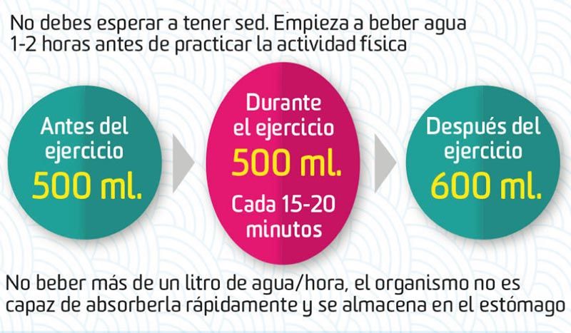 Así funcionan los líquidos isotónicos