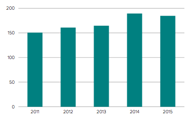 Datos interesantes sobre el deporte en el último año