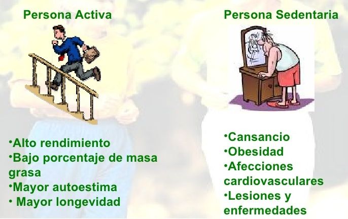 Cuanto menos ejercicio hagas, ¡más cansado estarás! Cuanto menos ejercicio hagas, ¡más cansado estarás!