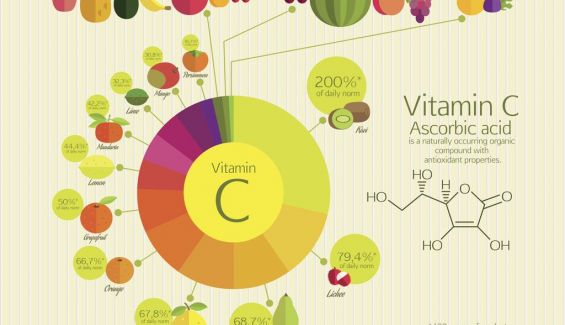 Infografía con alimentos ricos en vitamina C
