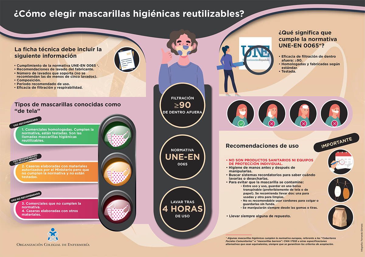 Utilización correcta de la mascarilla de tela