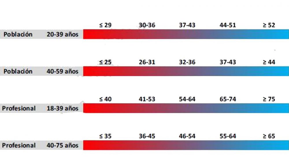 tabla vo2maximo