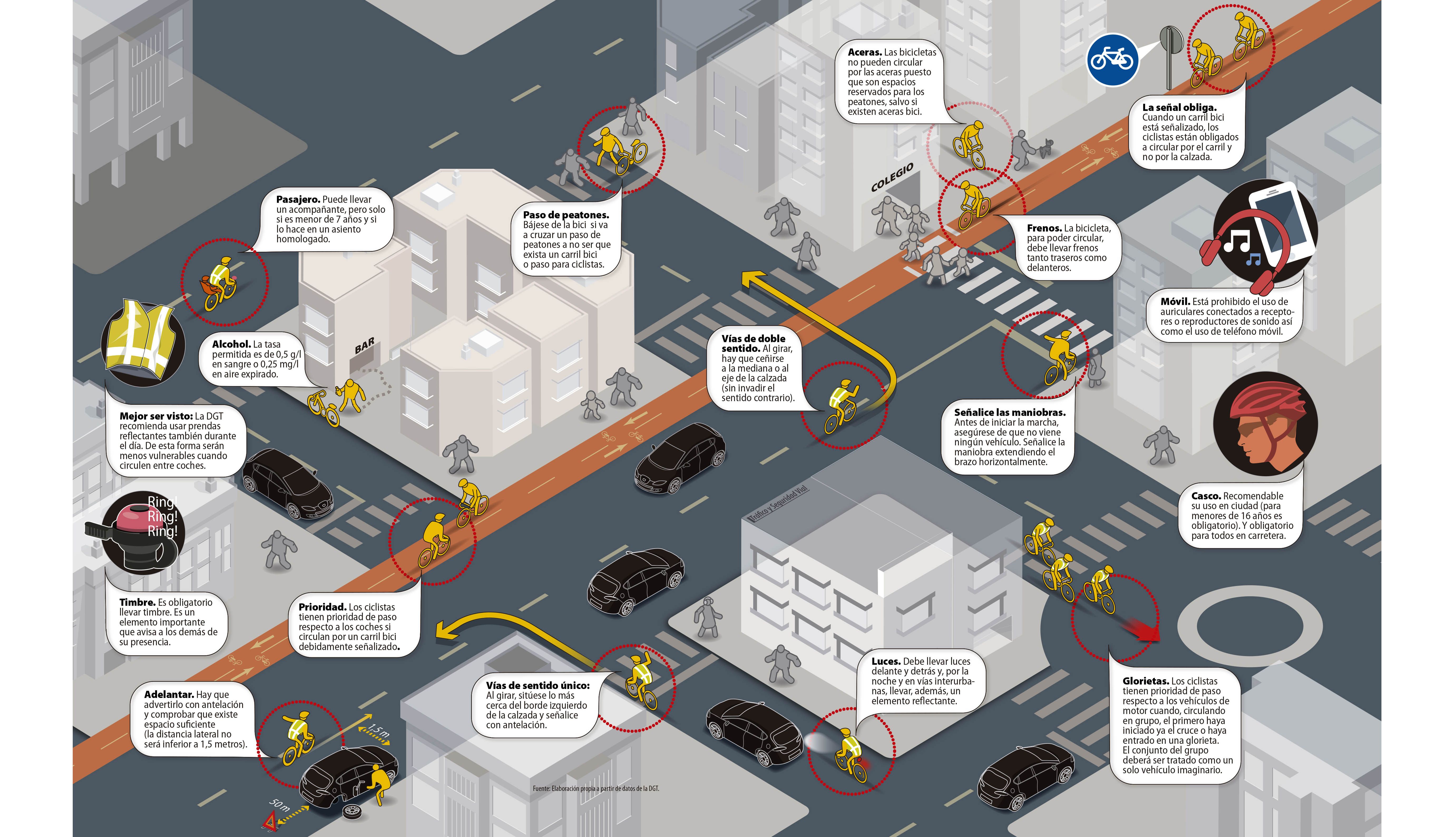 Las 17 reglas para circular seguro con tu bicicleta