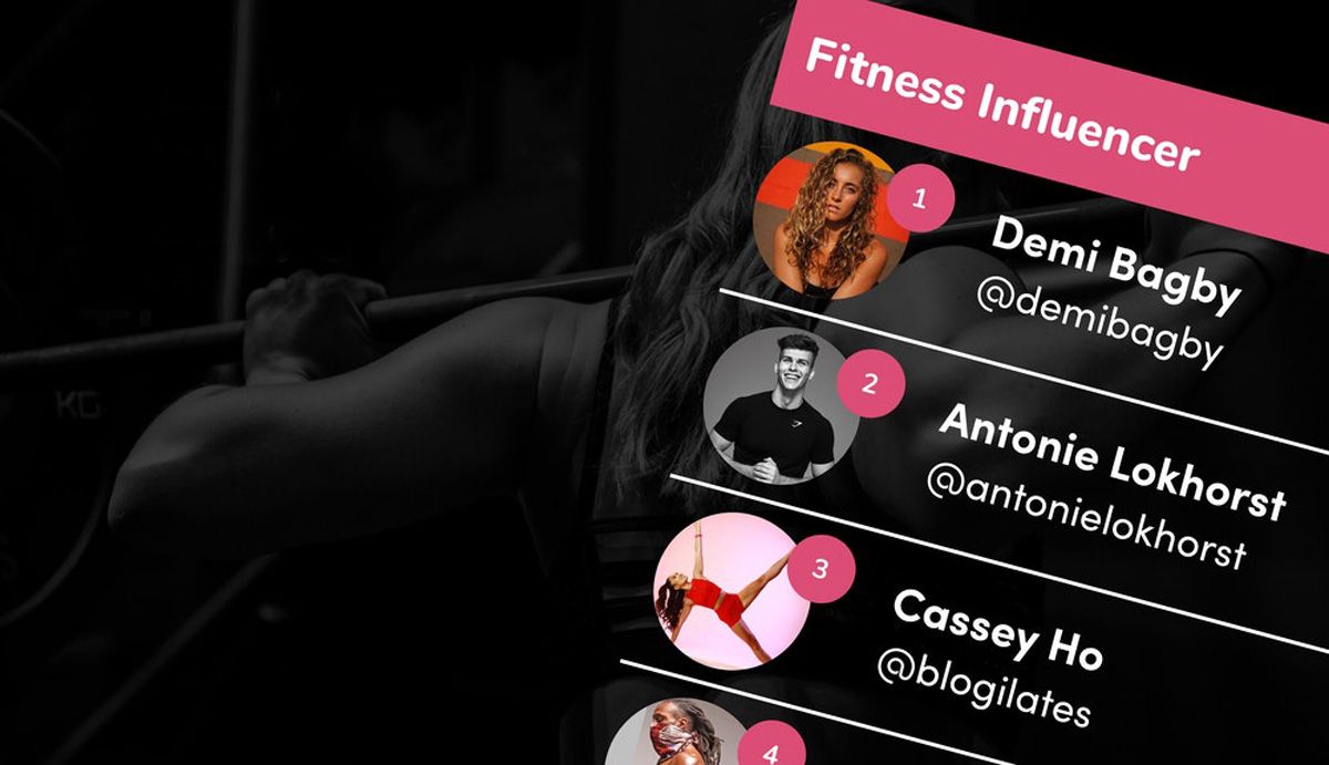 Uno de cada cuatro entrenamientos de TikTok podría lesionarte