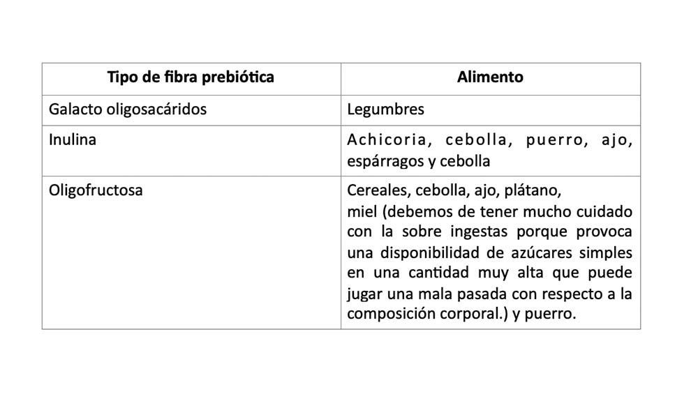 prebióticos