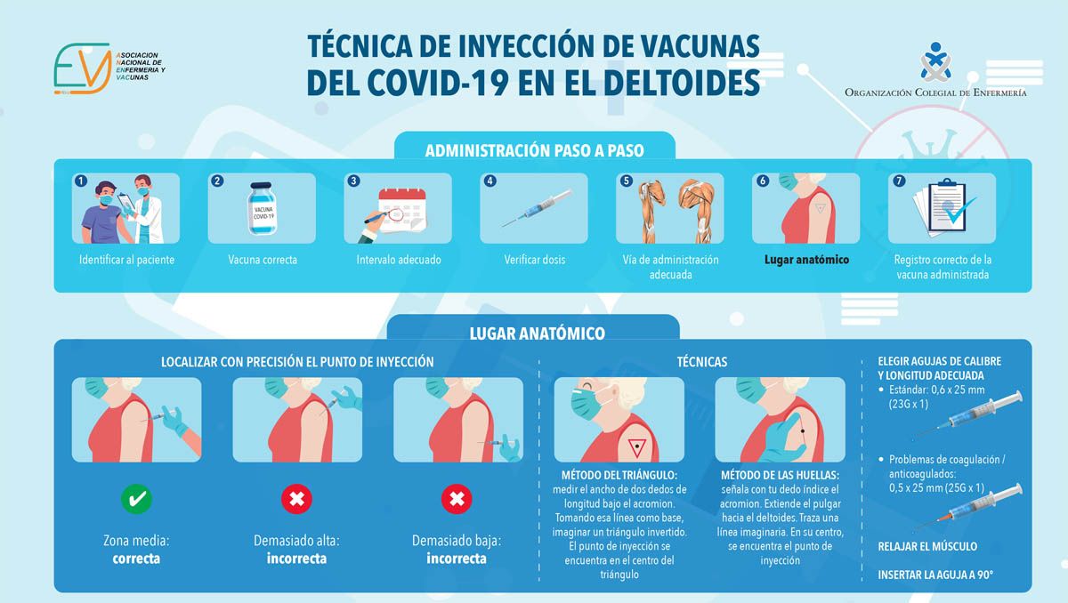 Lugar exacto para la vacunación