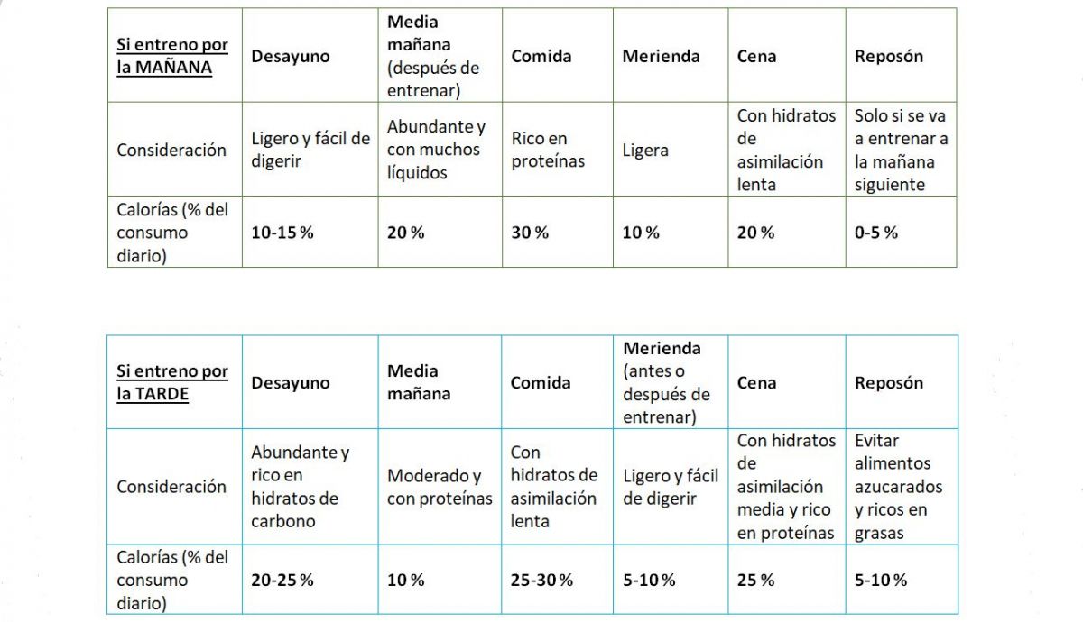 tabla comidas tabla comidas