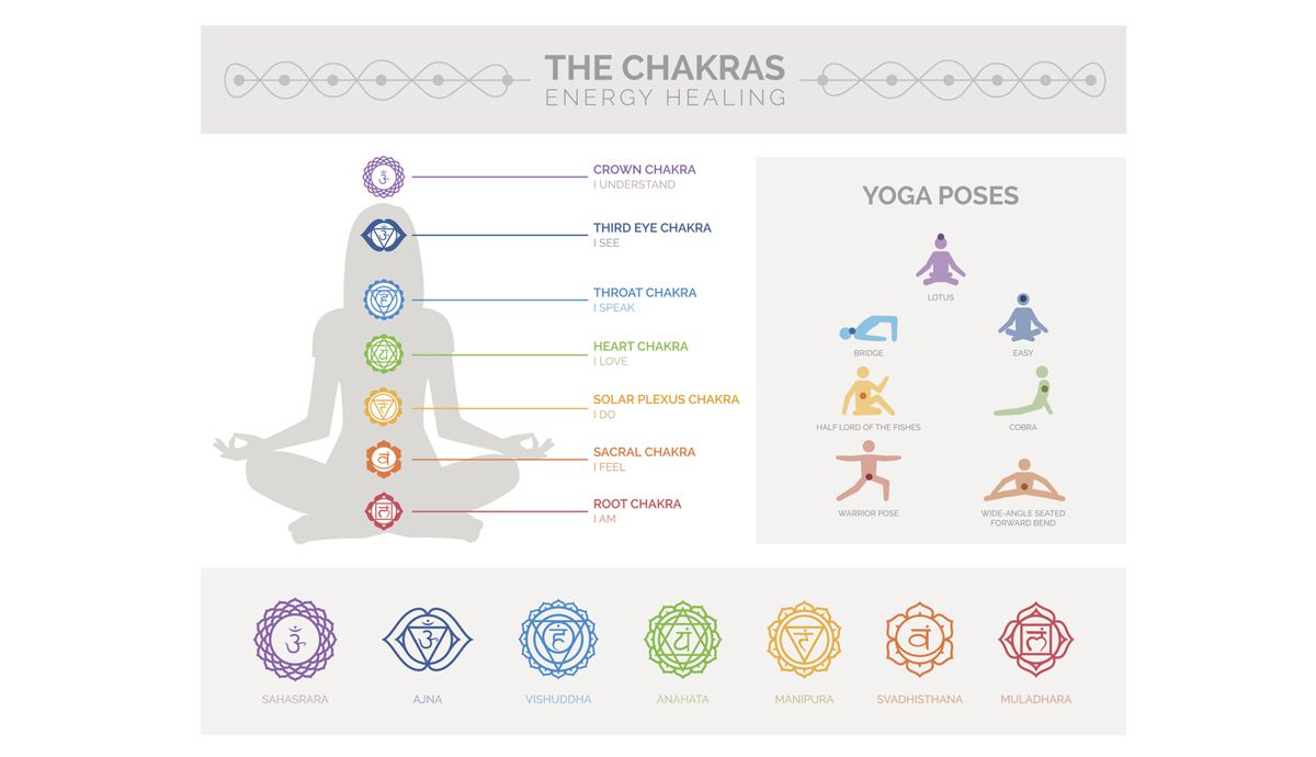 El poder de los chakras en yoga
