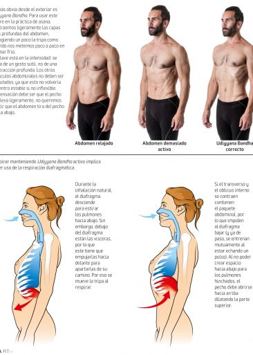 Respiración en Yoga Respiración en Yoga