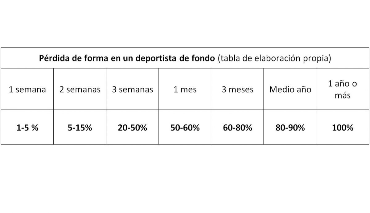 tabla perdida forma tabla perdida forma