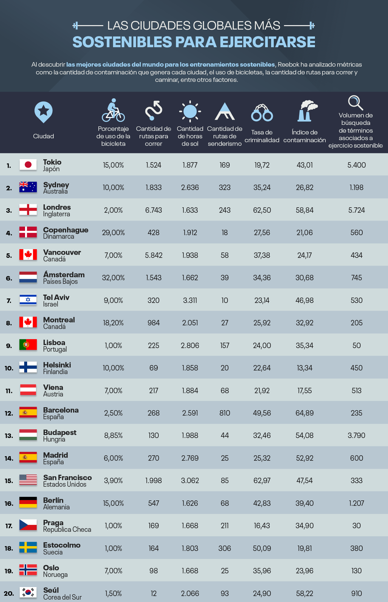 CIUDADES SOSTENIBLES CIUDADES SOSTENIBLES