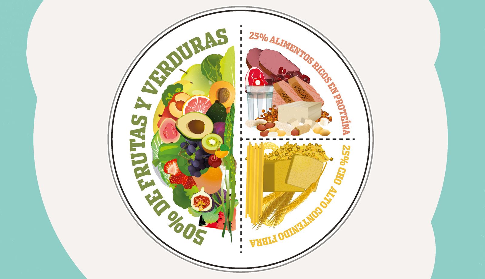 50-25-25: La regla más sencilla para comer sano