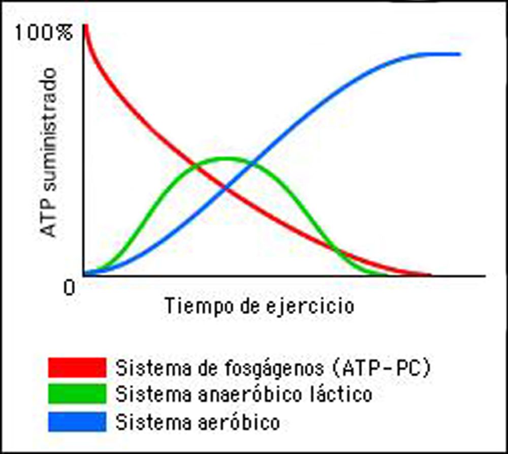 sistemas energeticos