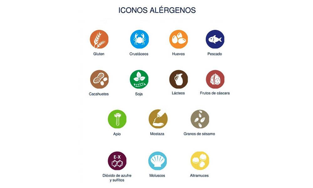 Alergenos