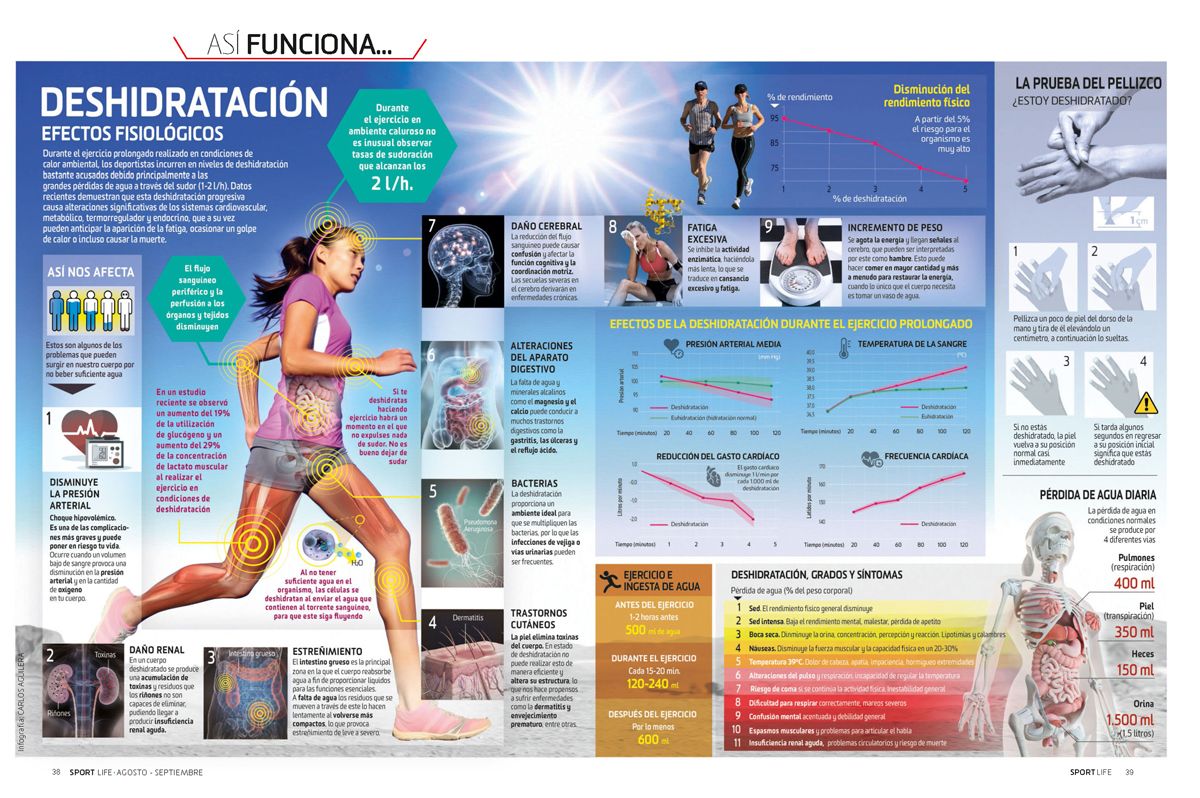 Así te afecta la deshidratación