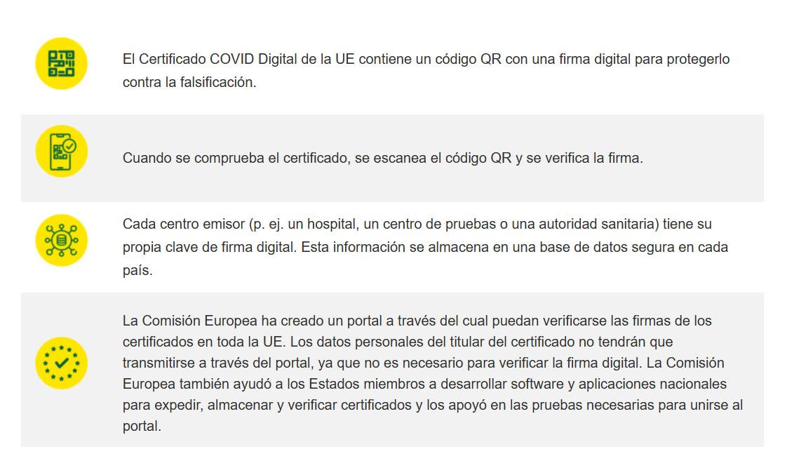 Certificado Covid Certificado Covid