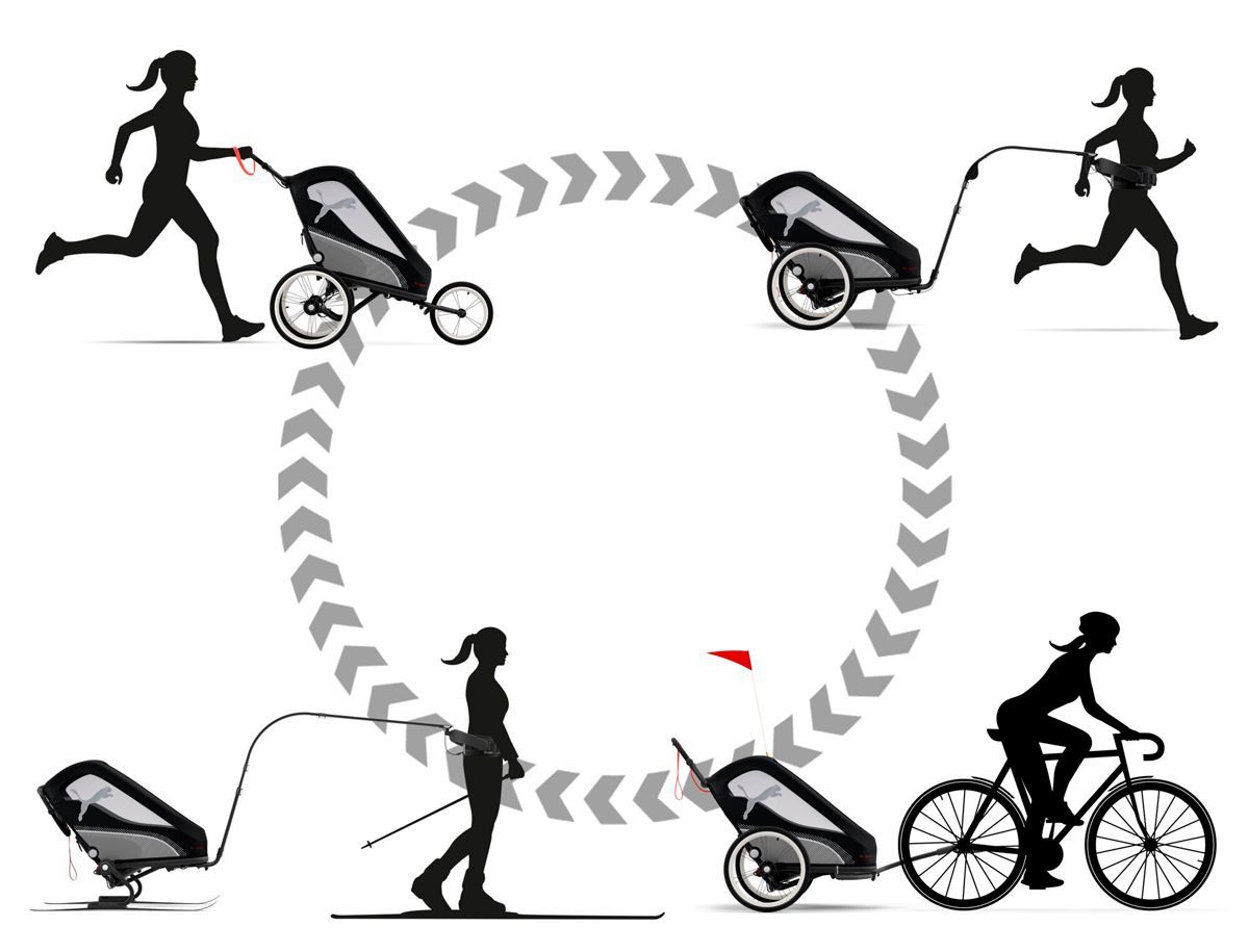 Corre empujando, corre tirando, pedalea o esquía, llevando a tu hijo contigo en todo momento con el cochecito ZENO de CYBEX Corre empujando, corre tirando, pedalea o esquía, llevando a tu hijo contigo en todo momento con el cochecito ZENO de CYBEX