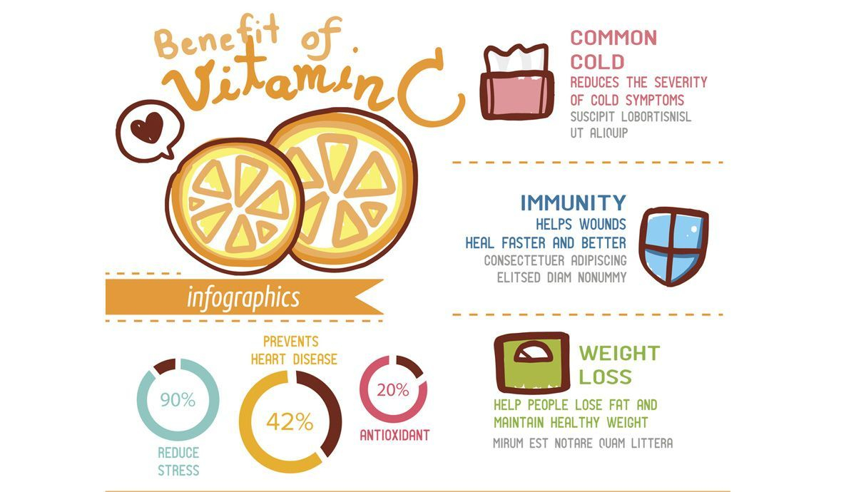 Datos de los beneficios de la vitamina C