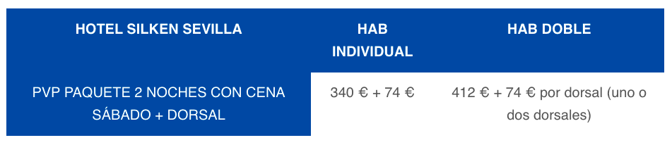 Opción de dos noches para correr el Zurich Maratón de Sevilla.