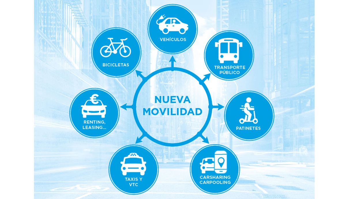 La movilidad en las ciudades cambia a pasos agigantados, ¡ayúdanos a mejorarla!