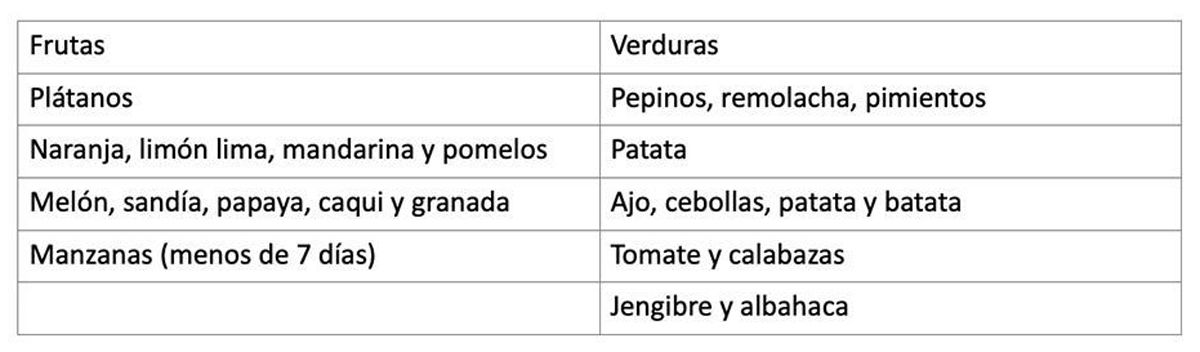 frutas y verduras despensa