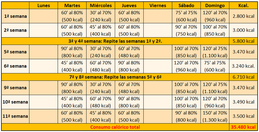 Pierde peso a base de pedales