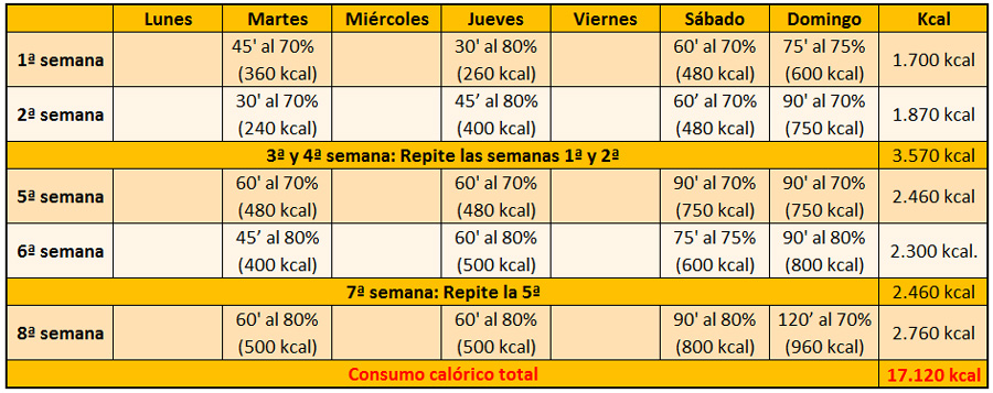 Pierde peso a base de pedales