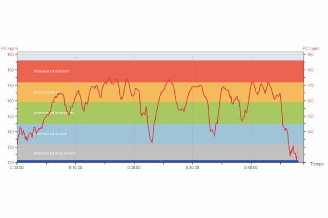 Fartlek