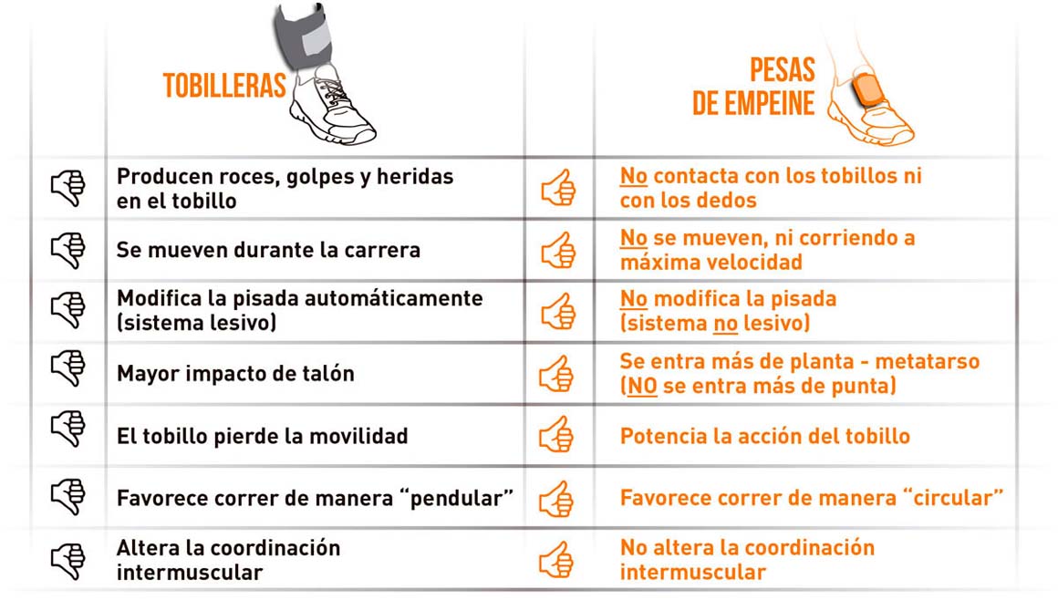 Cómo influye el calzado moderno en nuestra forma de correr y cómo solucionarlo