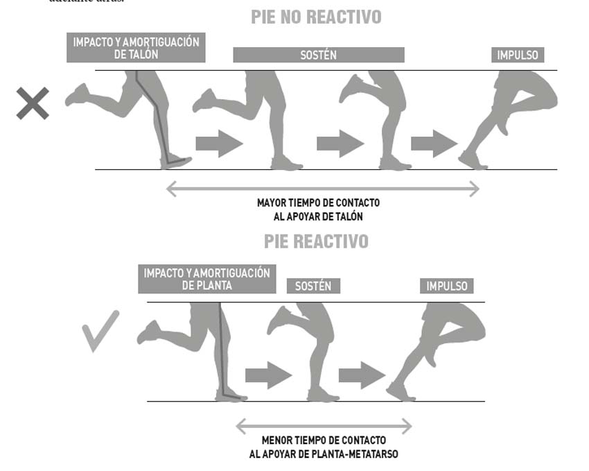 Cómo influye el calzado moderno en nuestra forma de correr y cómo solucionarlo