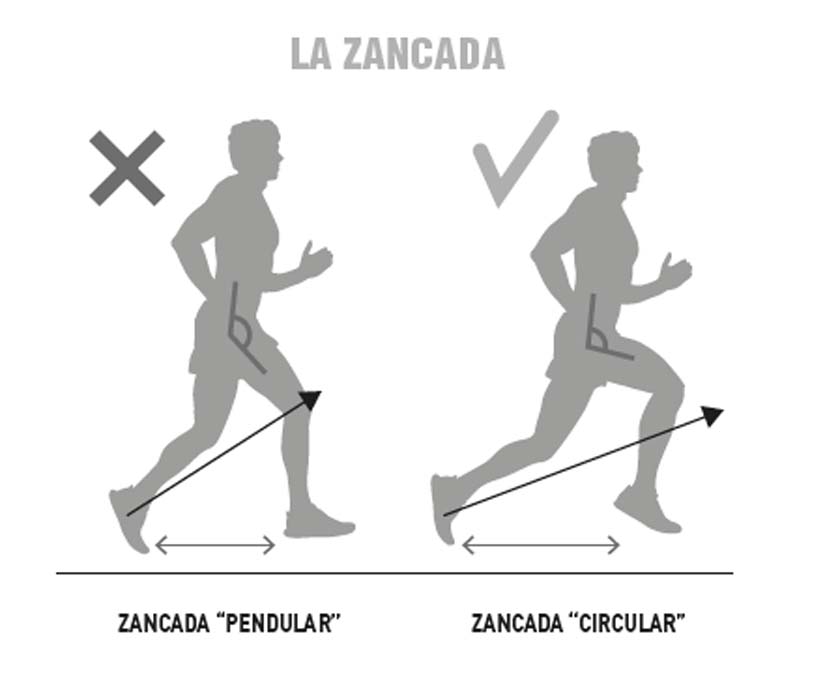 Cómo influye el calzado moderno en nuestra forma de correr y cómo solucionarlo