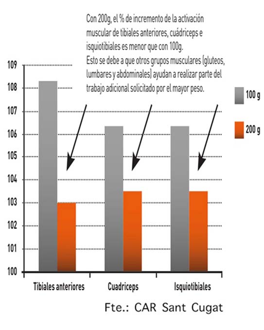 Cómo influye el calzado moderno en nuestra forma de correr y cómo solucionarlo