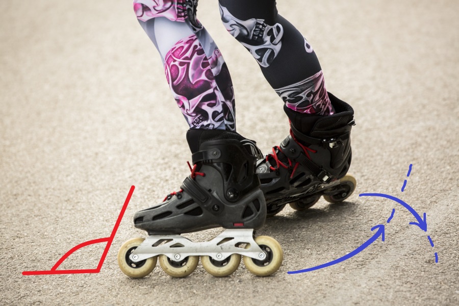 el Backwards Criss-Cross o cómo patinar cruzado de espaldas el Backwards Criss-Cross o cómo patinar cruzado de espaldas