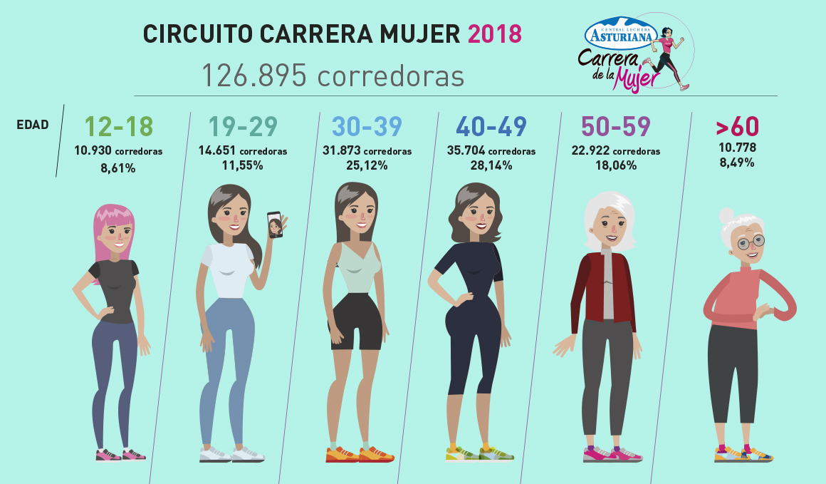 Las mejores fotos del circuito de la Carrera de la Mujer 2018