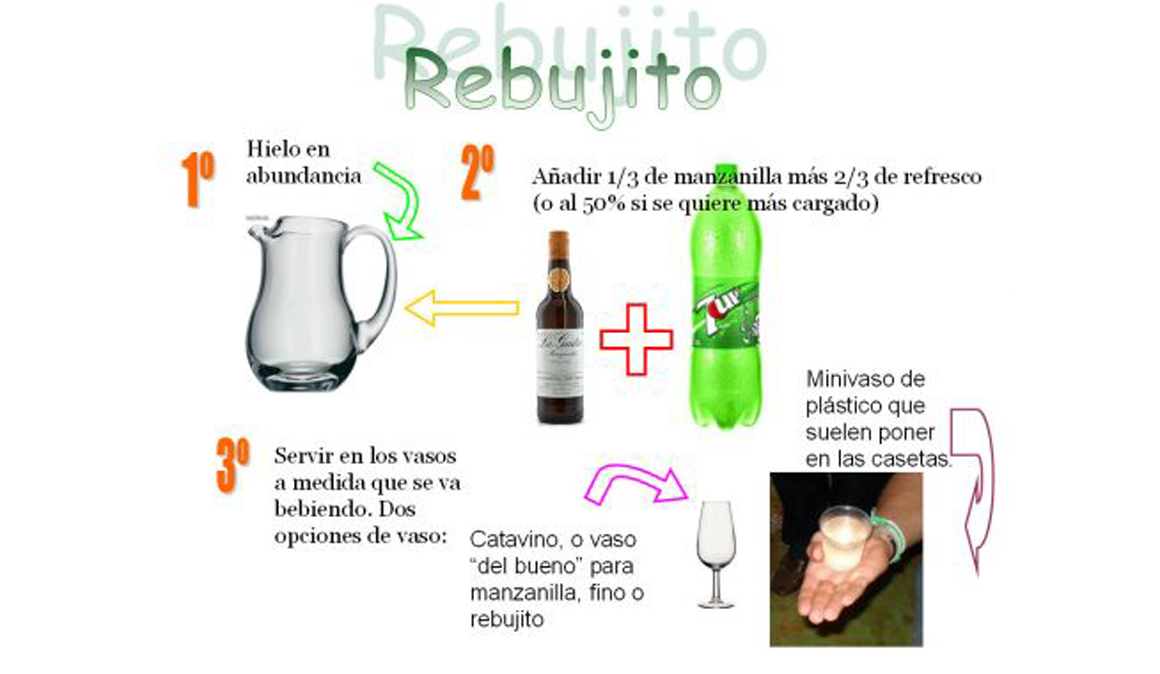 El rebujito, de la feria al bidón deportista
