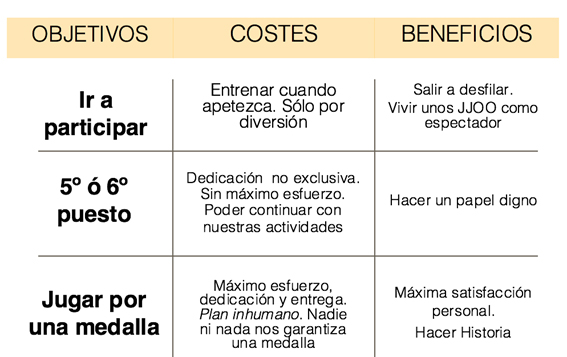 Descubriendo a Maribel Martínez de Murguía, #mujeresqueinspiran