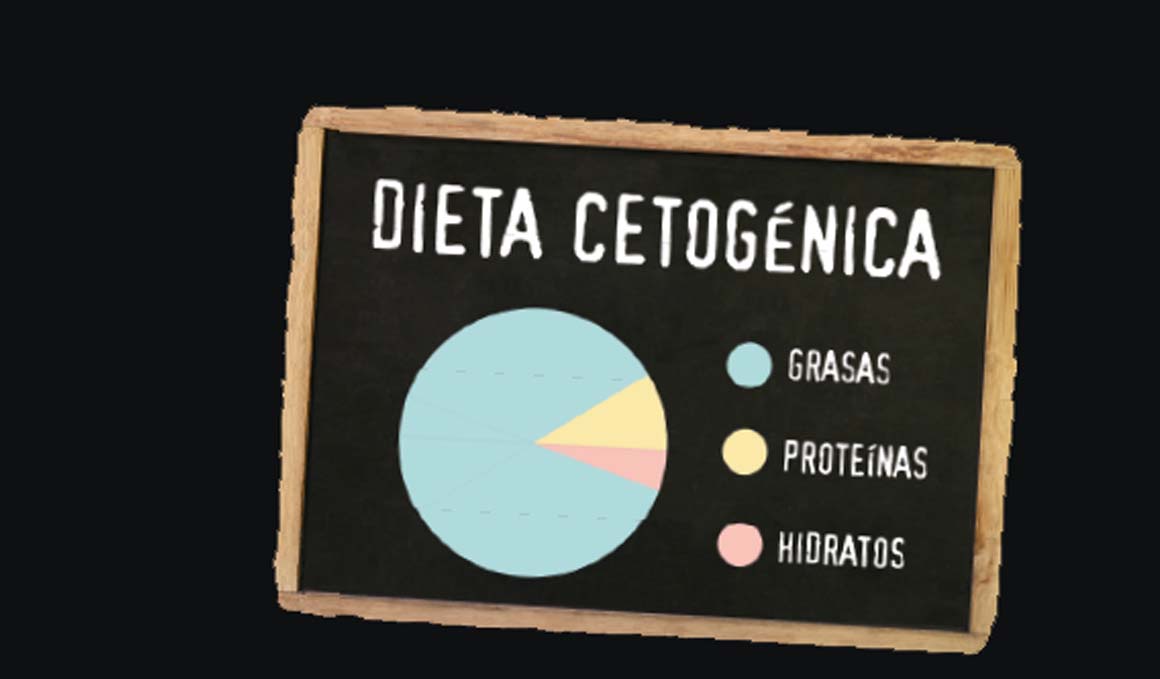 Los alimentos imprescindibles para conseguir la cetosis nutricional