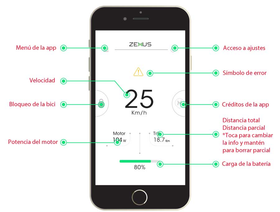 La bici eléctrica que no tienes que cargar nunca
